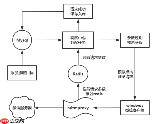 windows微信公众号采集系统
