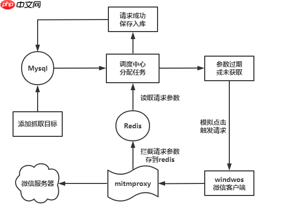 微信公众平台介绍 微信公众平台采集文章在哪