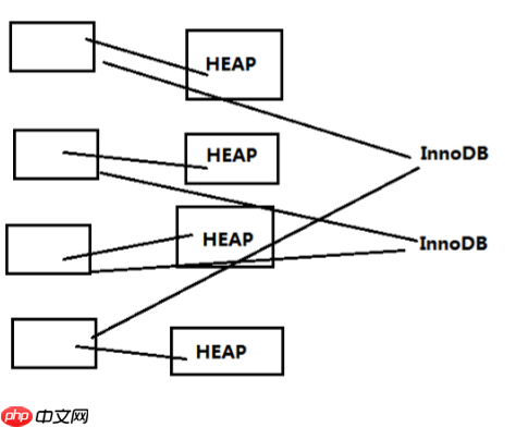 mysql数据库介绍