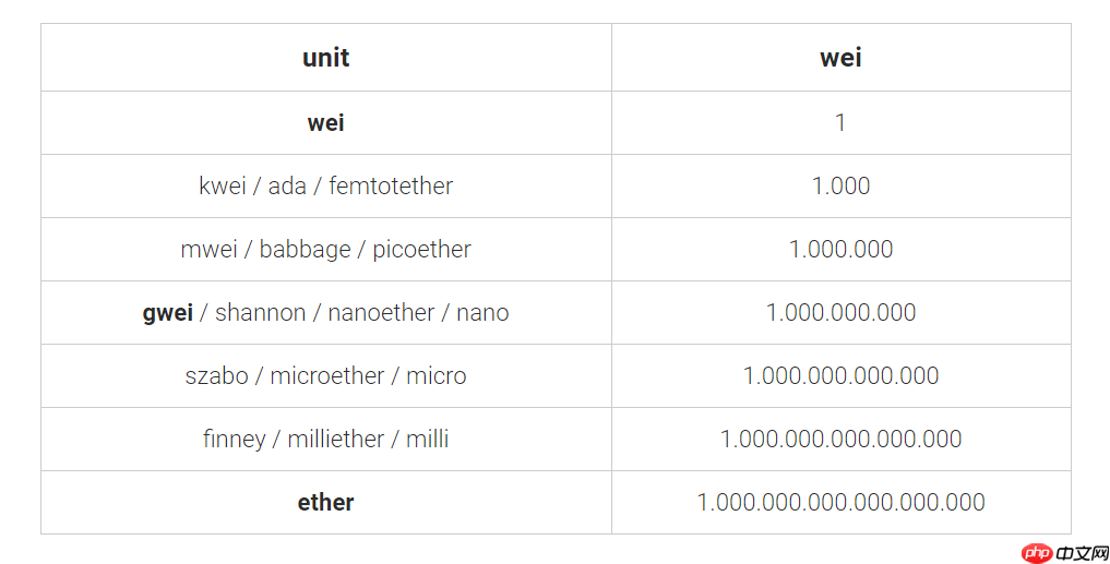 以太坊如何计算交易成本
原