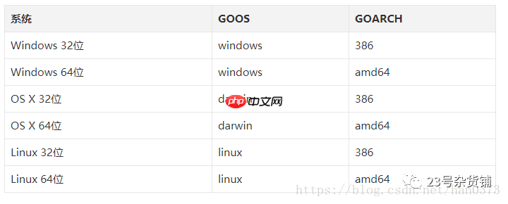 Go学习之Mac、Linux、Windows之间进行交叉编译(五)