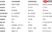 高端旗舰游戏手机“压感肩键”的终极进化