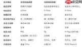 高端旗舰游戏手机“压感肩键”的终极进化