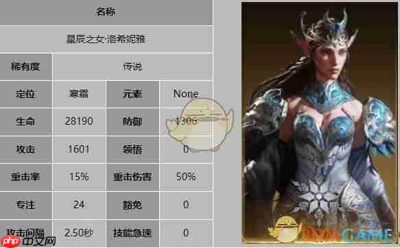 《龙息神寂》攻略——星辰之女洛希妮雅技能介绍