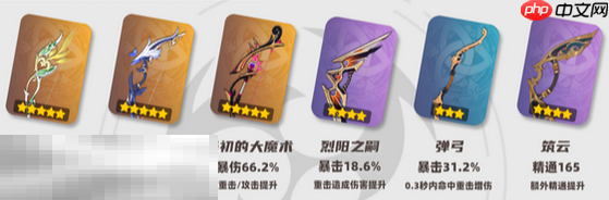 原神赛索斯培养攻略 赛索斯全方位养成攻略