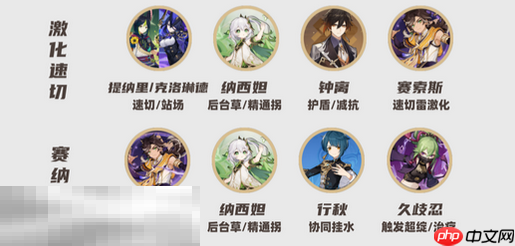 原神赛索斯培养攻略 赛索斯全方位养成攻略