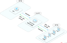 企业视频远程办公会议通话系统EasyRTC在Windows2012部署运行出现“计算机中丢失VCRUNTIME140.dll”如何解决？