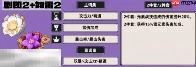 原神菲谢尔带什么圣遗物 菲谢尔圣遗物推荐