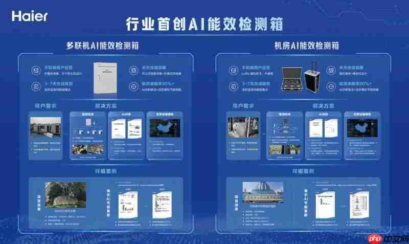 又领先一步!海尔智慧楼宇行业首创AI能效检测箱