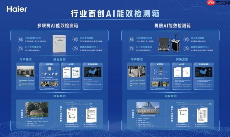 又领先一步！海尔智慧楼宇行业首创AI能效检测箱
