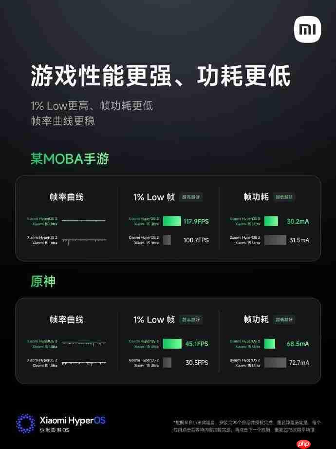 超级岛登场!小米澎湃OS 3正式发布,跨生态互联与隐私安全迎来提升