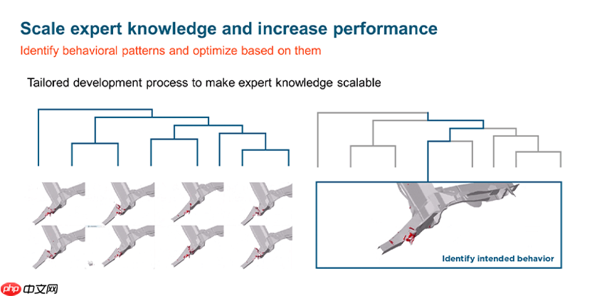 AI+仿真:驱动工业智能变革新引擎(内含100个AI应用案例下载)