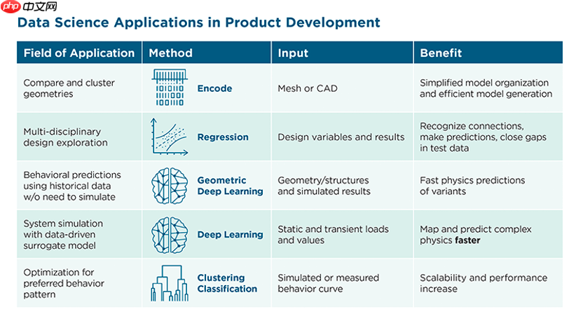 AI+仿真:驱动工业智能变革新引擎(内含100个AI应用案例下载)