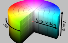 [UWP]使用Writeable​Bitmap创建HSV色轮