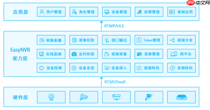 RTSP拉流协议视频智能分析平台EasyNVR研发中如何让Windows10支持Docker与Hyper-V虚拟机共同使用