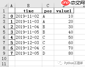 Python-科学计算-pandas-15-df输出Excel和解析Excel