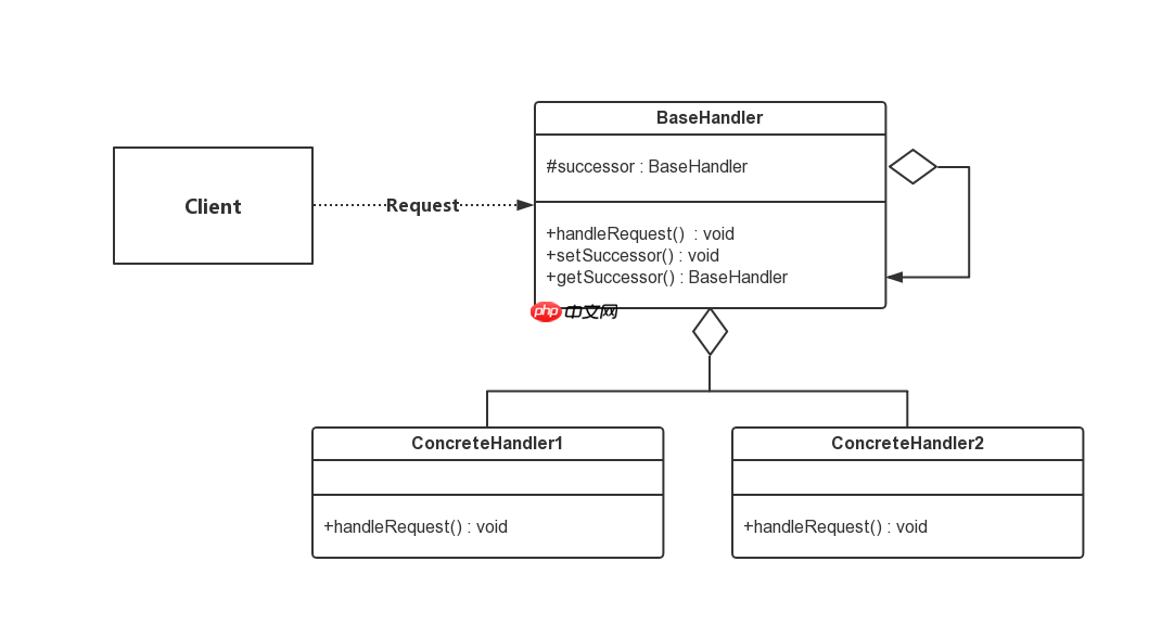 设计模式(三) 责任链模式