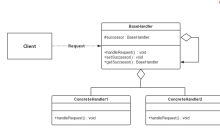 设计模式(三) 责任链模式