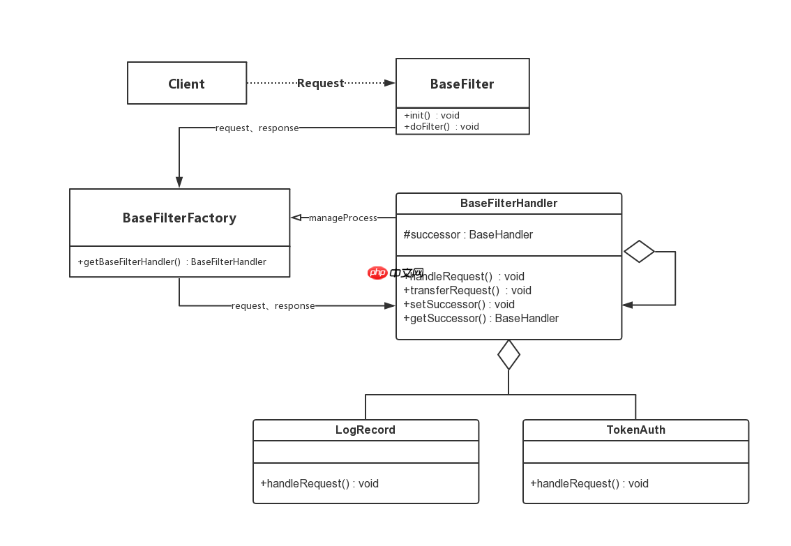 设计模式(三) 责任链模式