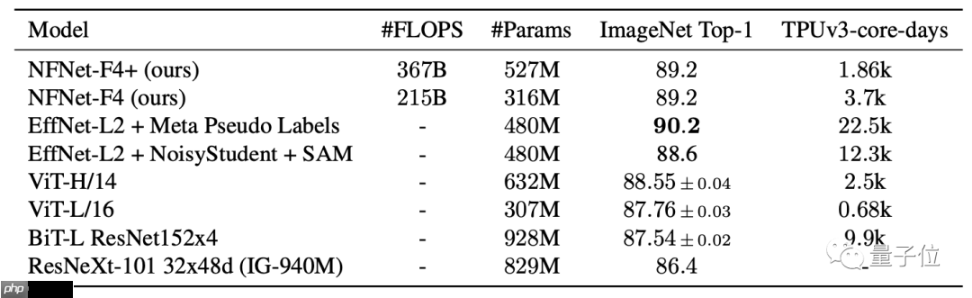 DeepMind丢掉了归一化，让图像识别训练速度提升了8.7倍 | 已开源