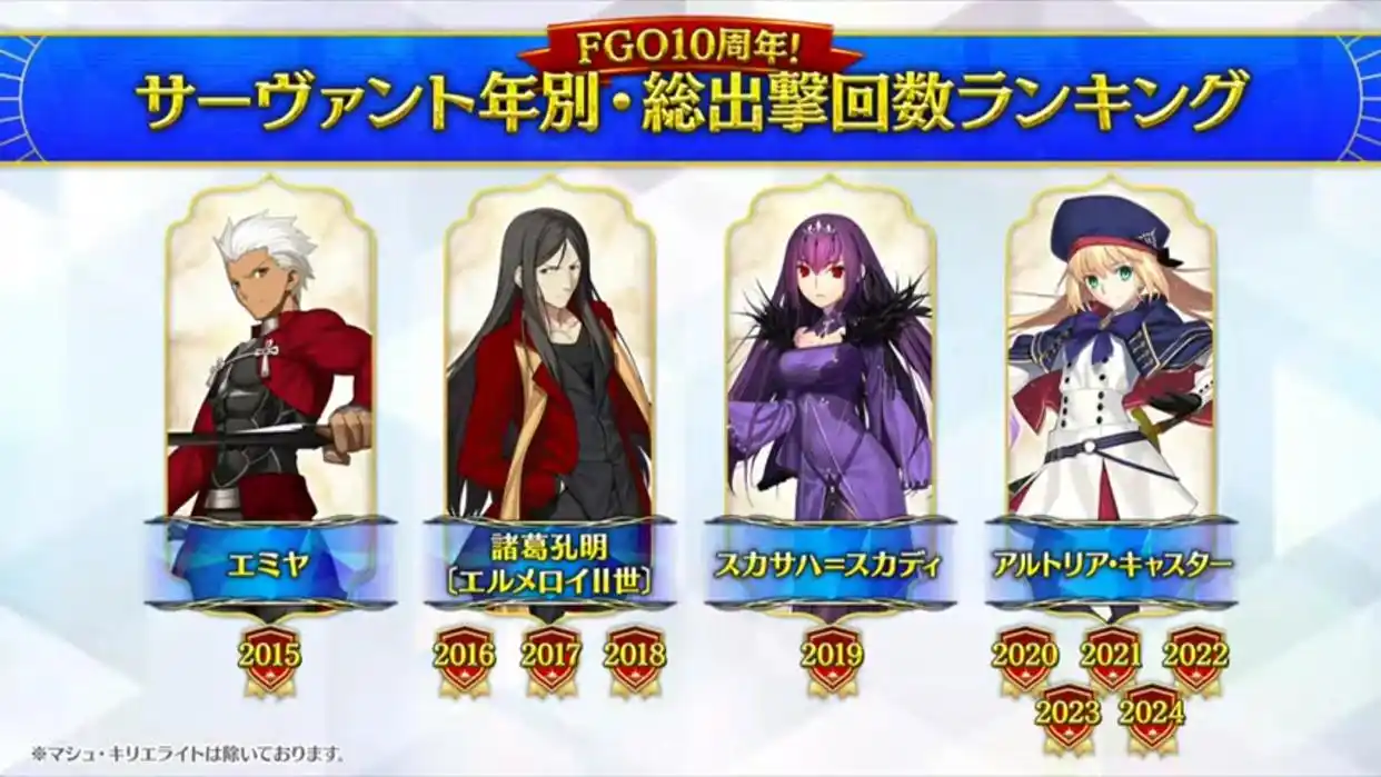 FGO日服10周年第一阶有哪些内容-FGO日服10周年第一阶段情报