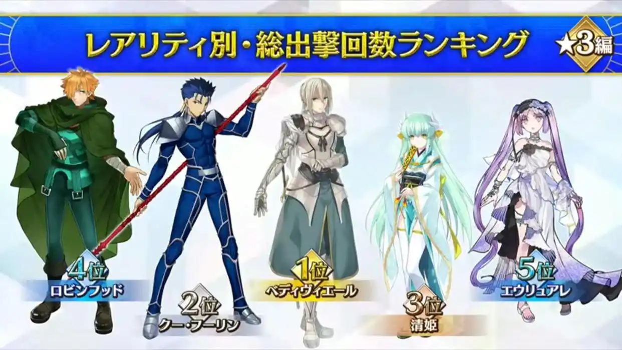 FGO日服10周年第一阶有哪些内容-FGO日服10周年第一阶段情报