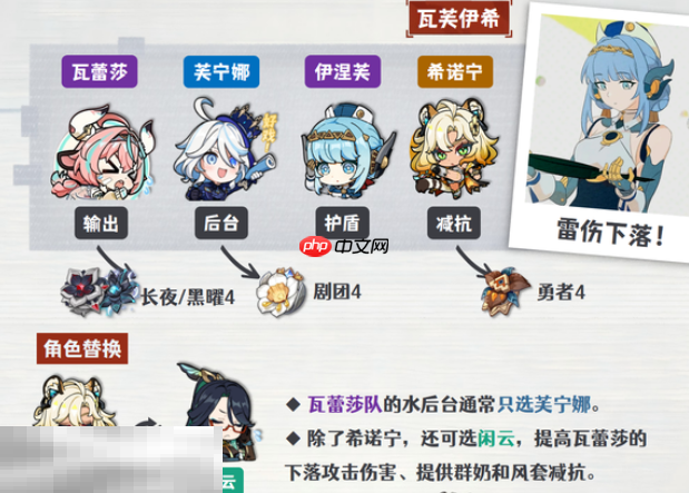 原神伊涅芙瓦芙伊希队怎么配队 伊涅芙配队大全攻略