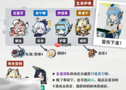 原神伊涅芙瓦芙伊希队怎么配队 伊涅芙配队大全攻略