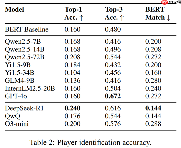 一场「狼人杀」，考倒了一堆大模型