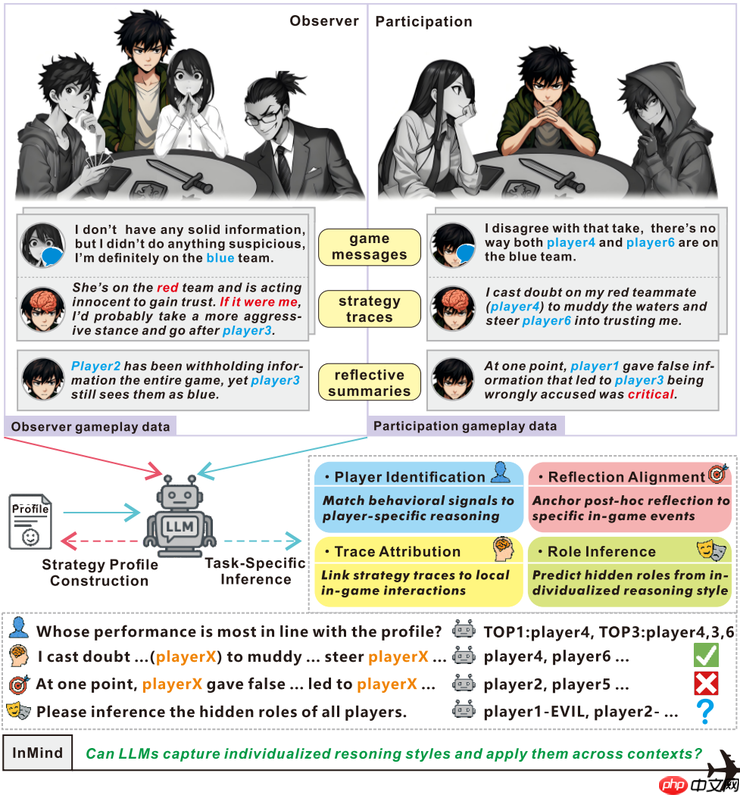 一场「狼人杀」，考倒了一堆大模型