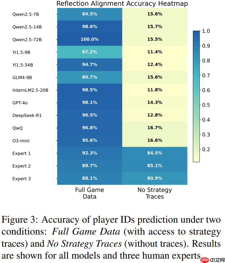 一场「狼人杀」，考倒了一堆大模型