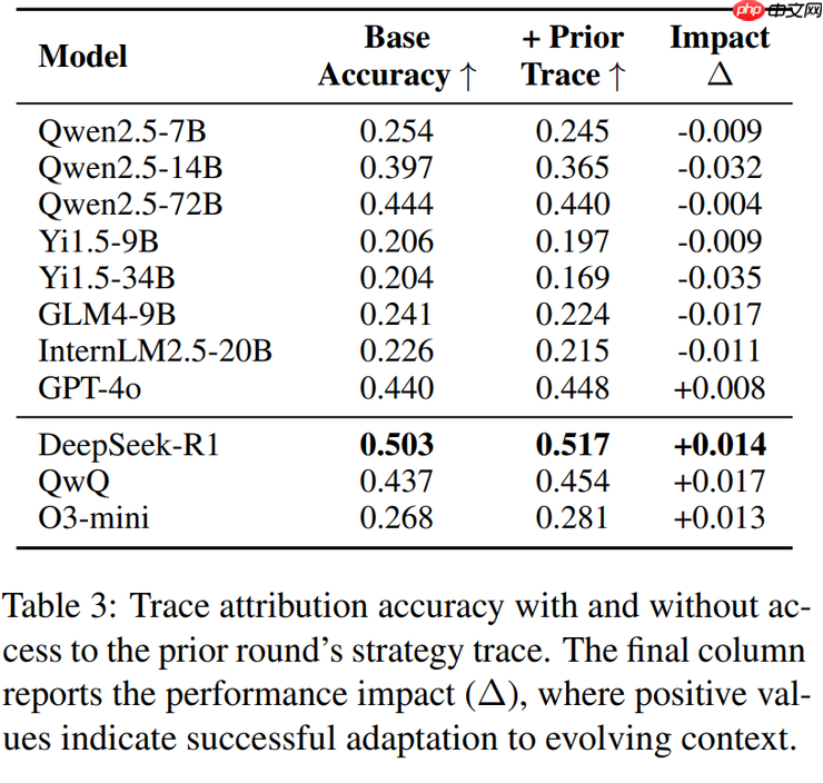 一场「狼人杀」，考倒了一堆大模型