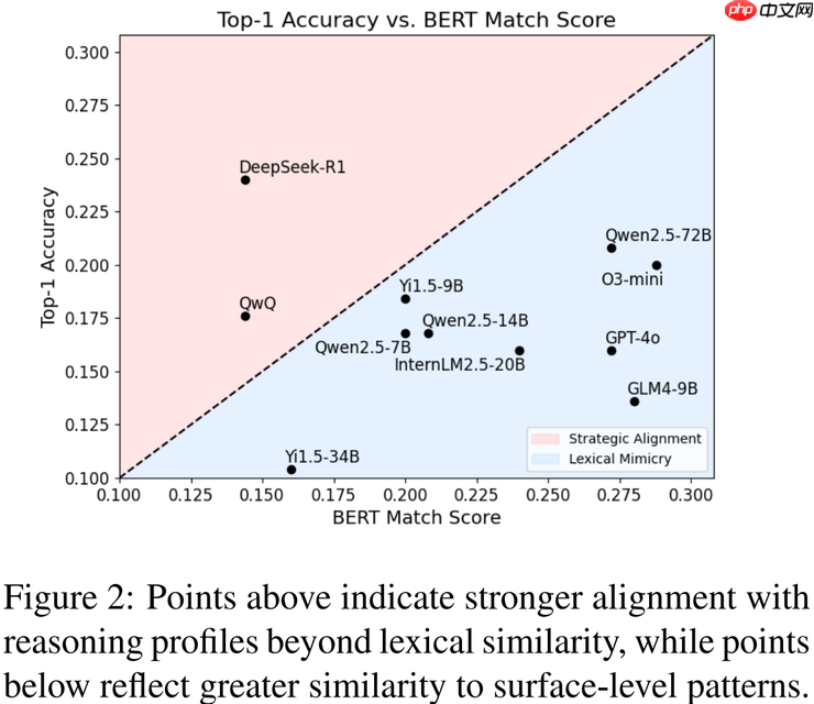 一场「狼人杀」，考倒了一堆大模型