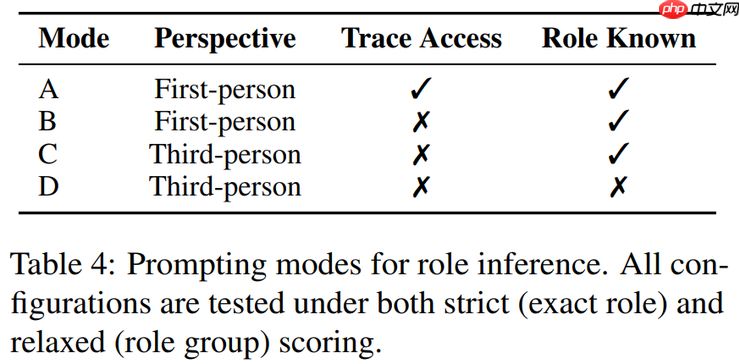 一场「狼人杀」，考倒了一堆大模型