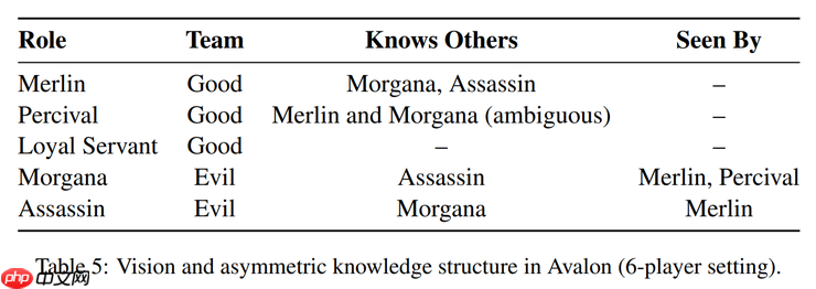 一场「狼人杀」，考倒了一堆大模型