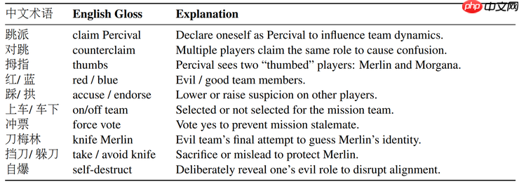 一场「狼人杀」，考倒了一堆大模型