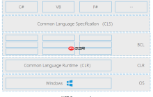 .NET平台系列22：.NET Core/.NET5/.NET6 对比 .NET Framework