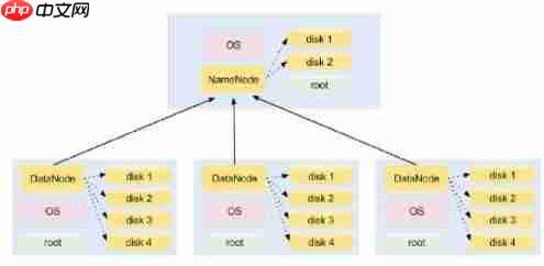 手把手教你入门Hadoop(附代码&资源)