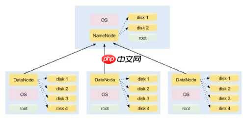 手把手教你入门Hadoop(附代码&资源)