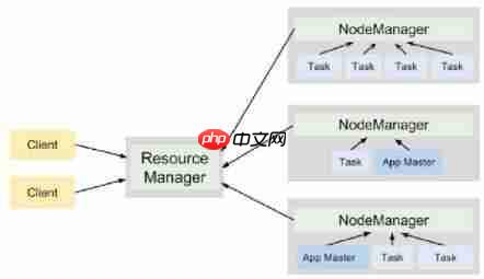 手把手教你入门Hadoop(附代码&资源)