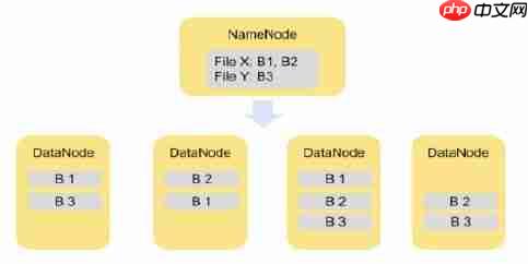 手把手教你入门Hadoop(附代码&资源)