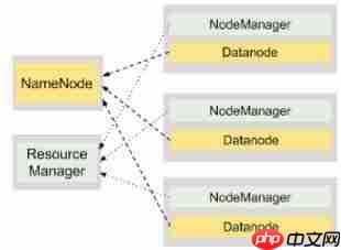 手把手教你入门Hadoop(附代码&资源)
