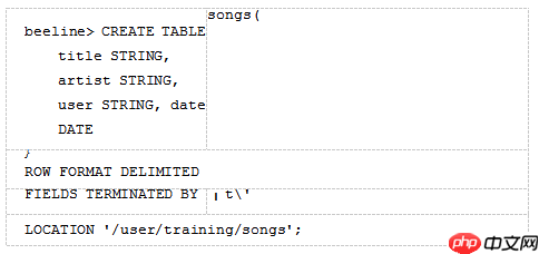 手把手教你入门Hadoop(附代码&资源)