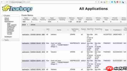 手把手教你入门Hadoop(附代码&资源)