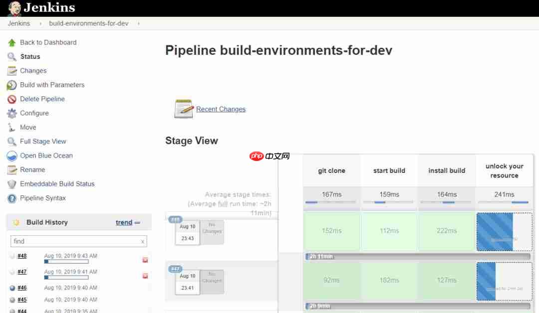 如何通过 Jenkins 进行资源的锁定和释放
