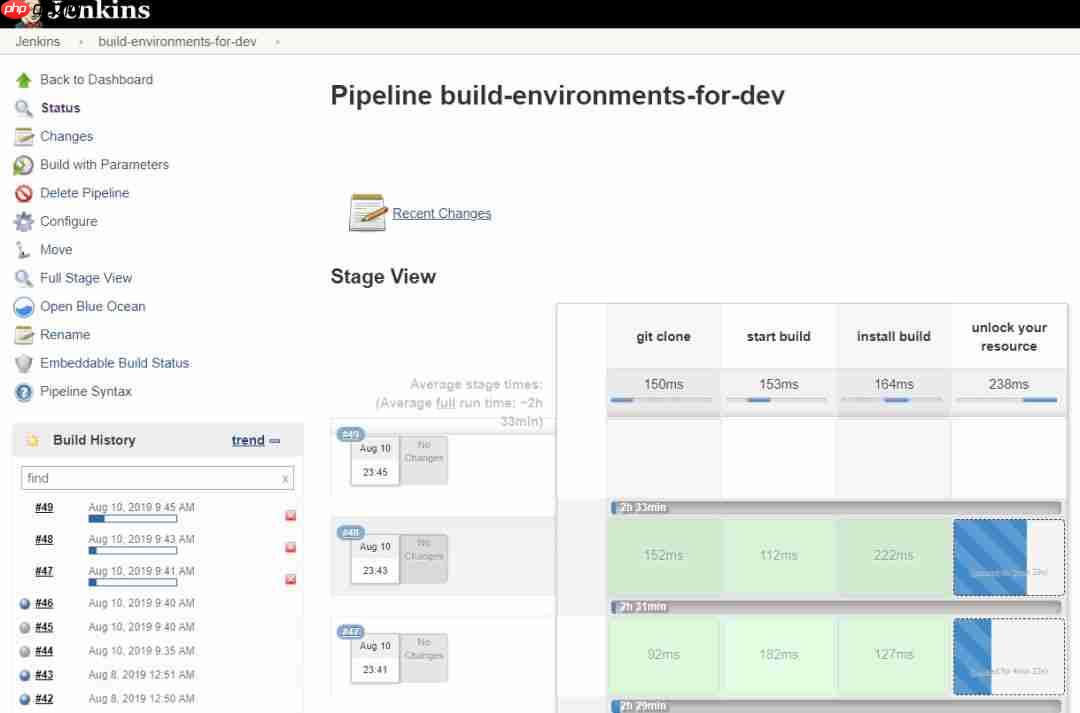 如何通过 Jenkins 进行资源的锁定和释放