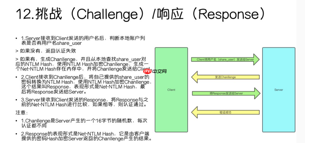 windows之NTLM认证