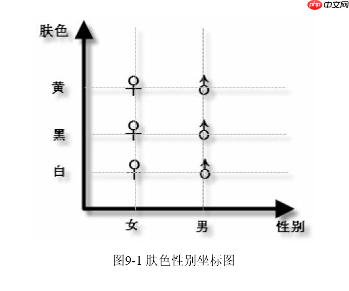 设计模式 之 抽象工厂模式