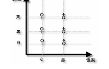 设计模式 之 抽象工厂模式