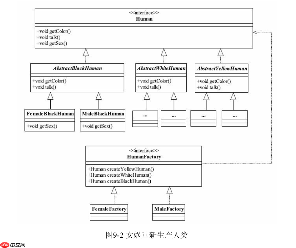 设计模式 之 抽象工厂模式